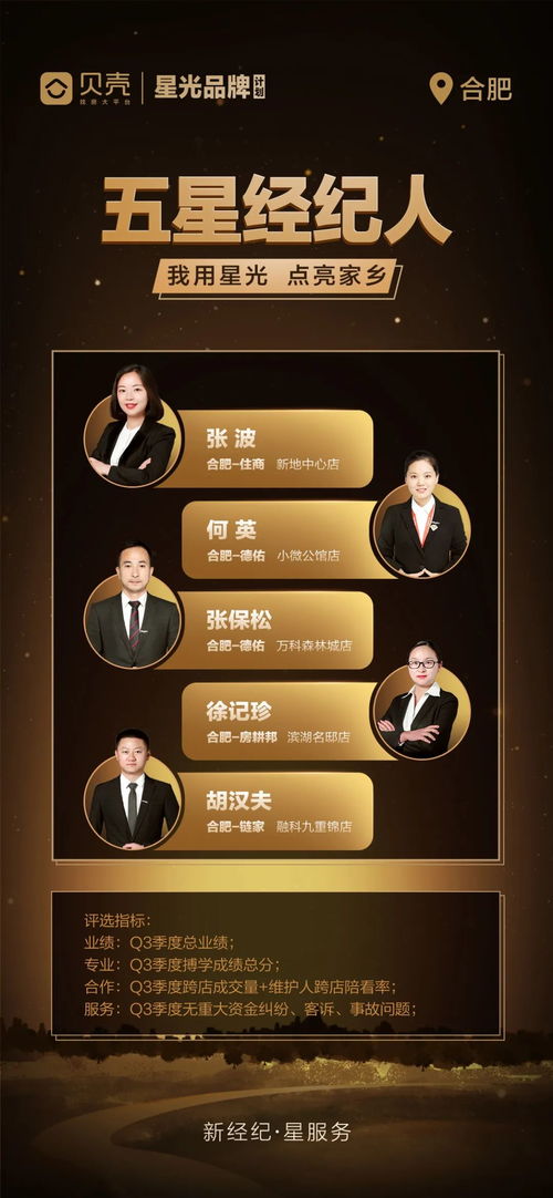 貝殼合肥站五星經(jīng)紀人門店出爐，打造房產(chǎn)經(jīng)紀服務(wù)升級新標(biāo)桿